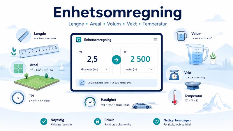 Enhetsomregning