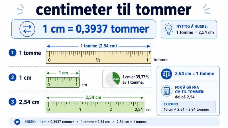 centimeter til tommer