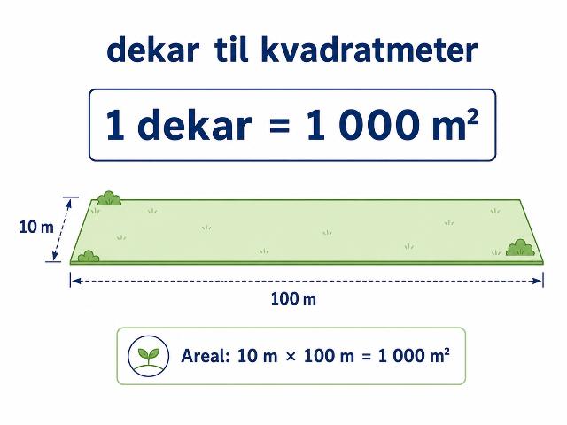 dekar til kvadratmeter