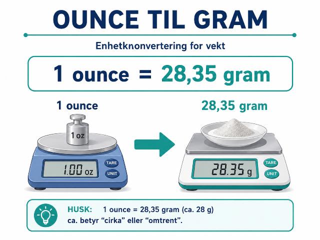 ounce til gram