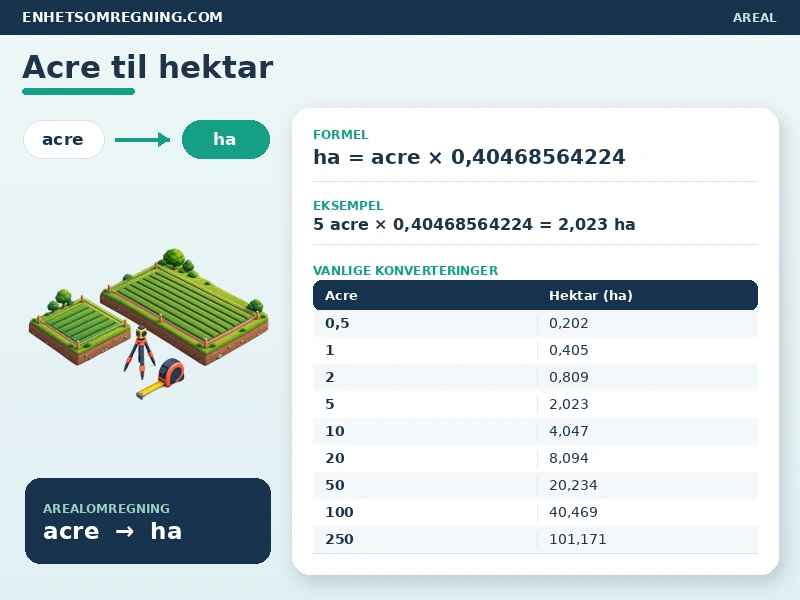 Acre til hektar