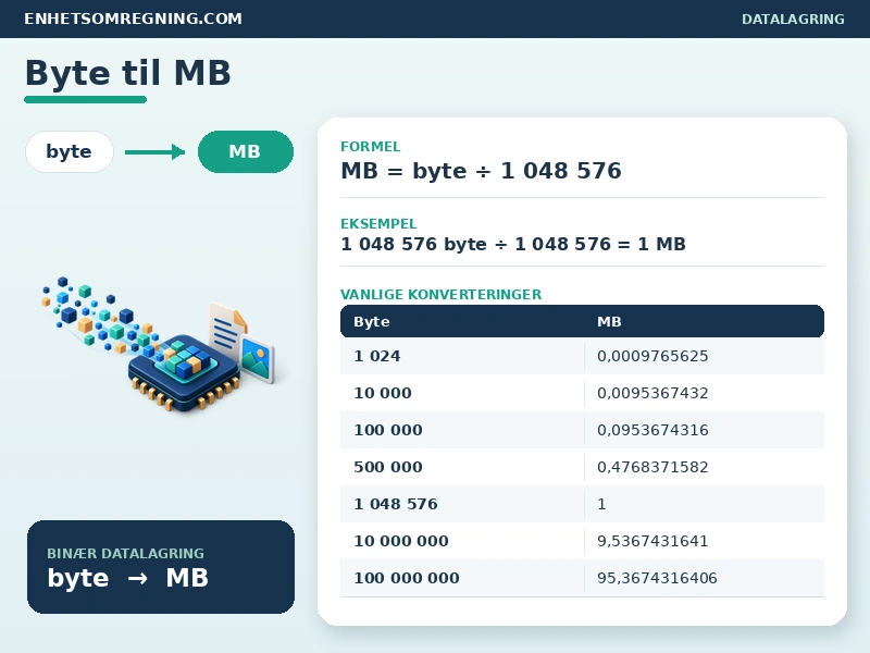 Byte til MB
