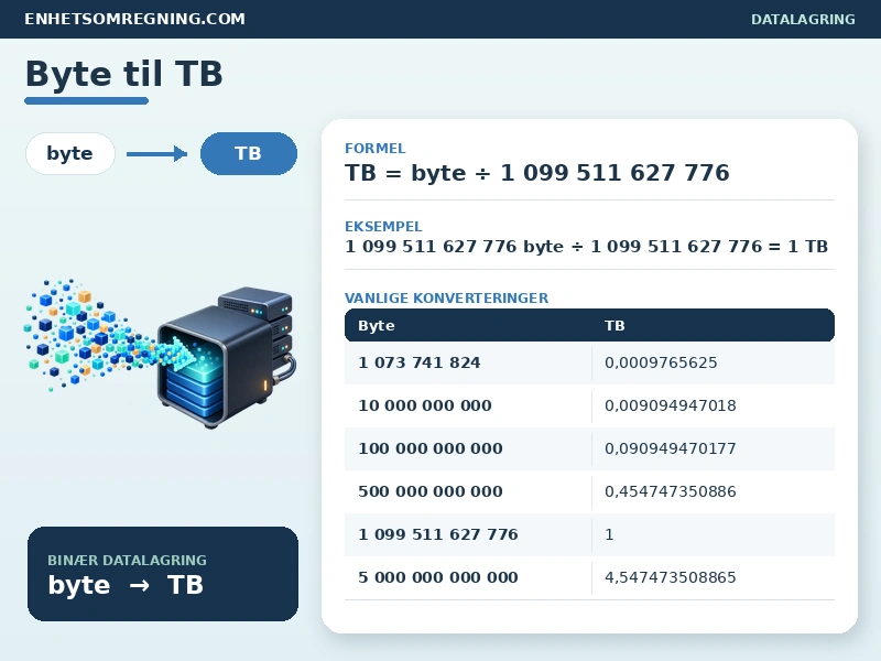 Byte til TB