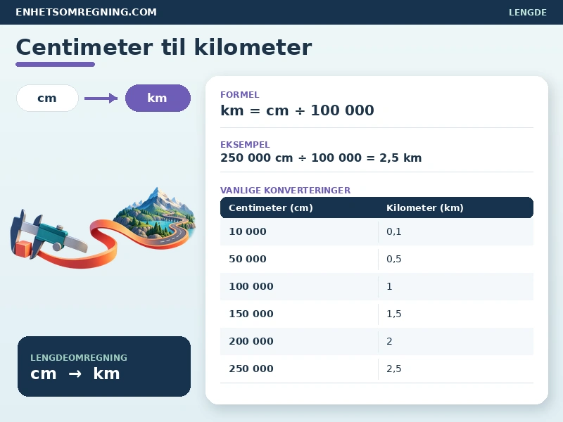 Centimeter til kilometer