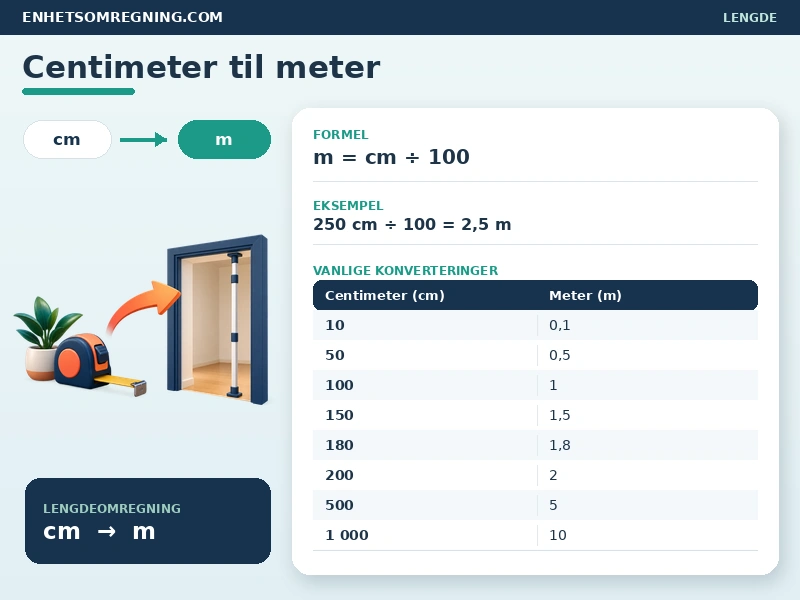 Centimeter til meter