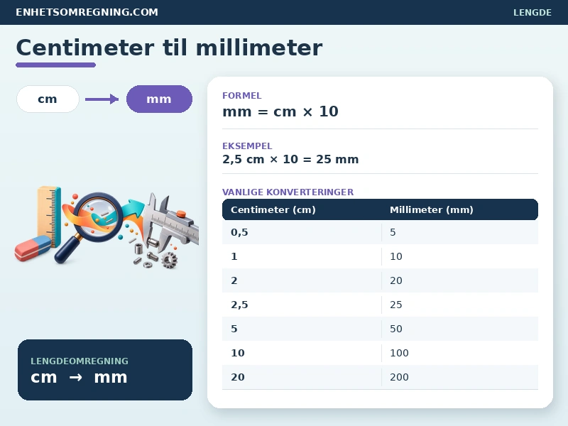 Centimeter til millimeter