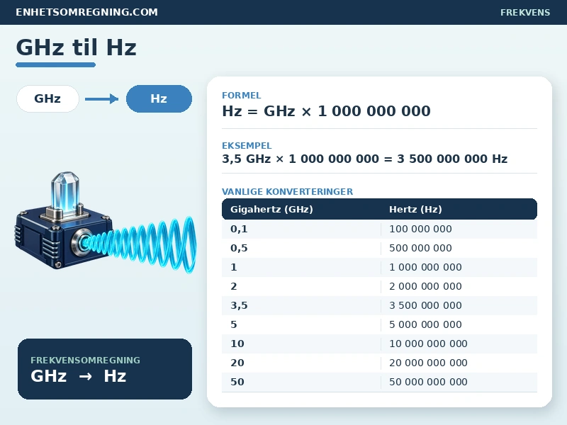GHz til Hz