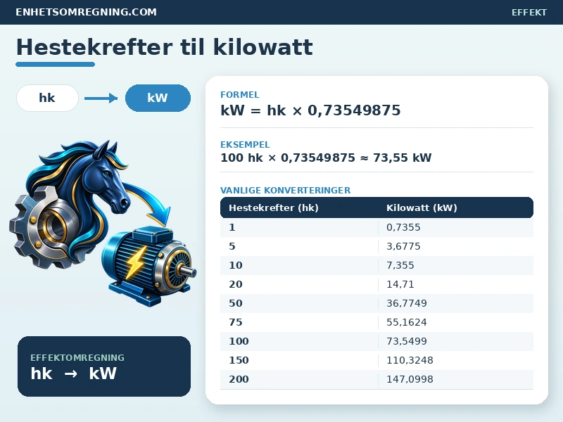 Hestekrefter til kilowatt