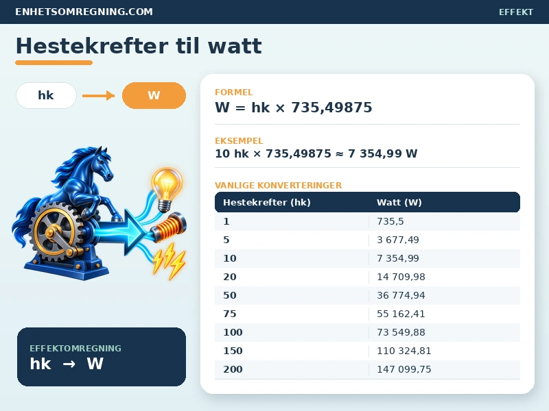 Hestekrefter til watt