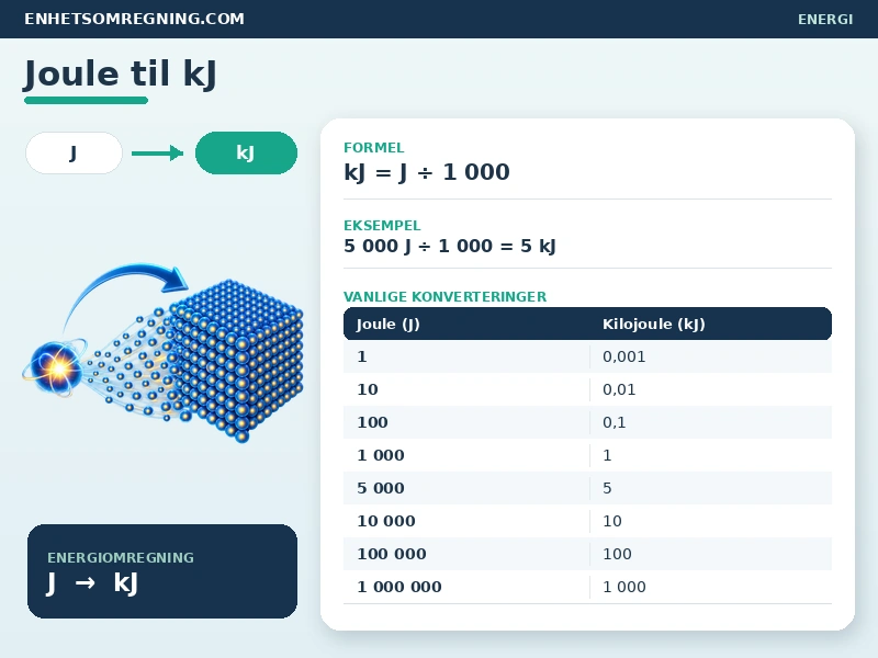 Joule til kJ