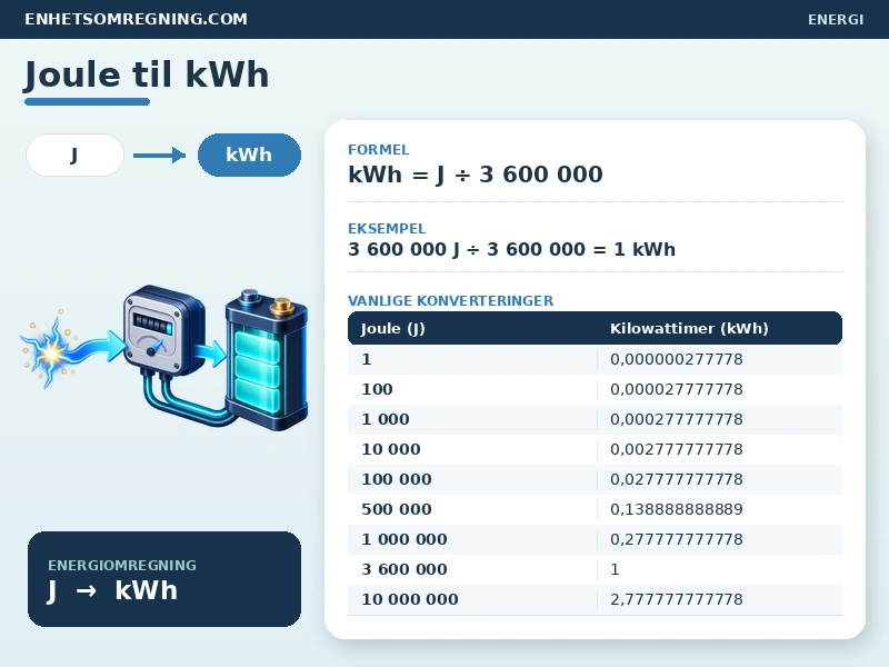 Joule til kWh
