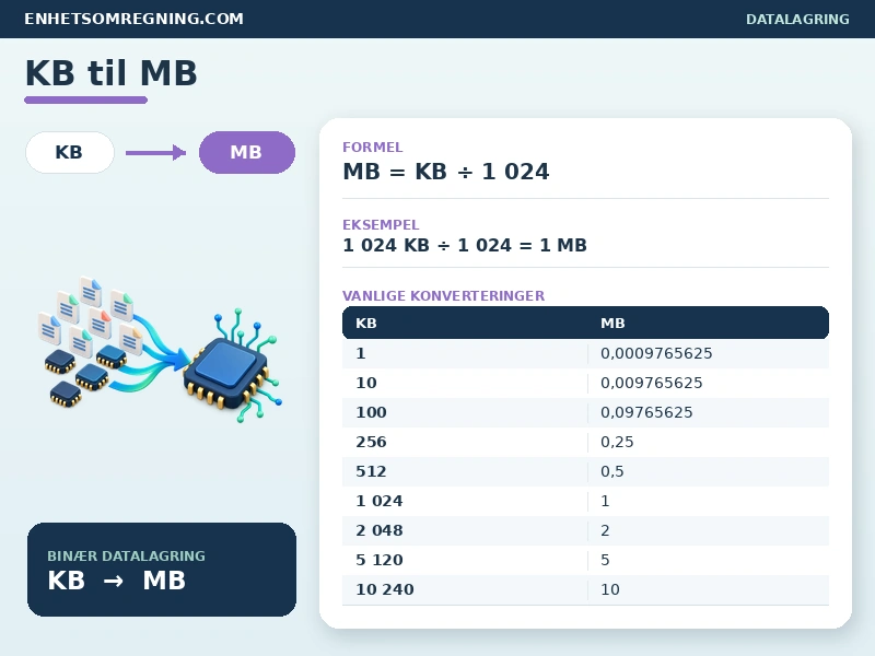 KB til MB