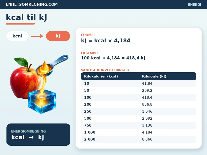 kcal til kJ