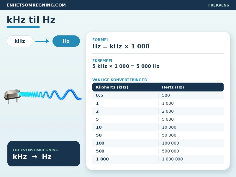 kHz til Hz