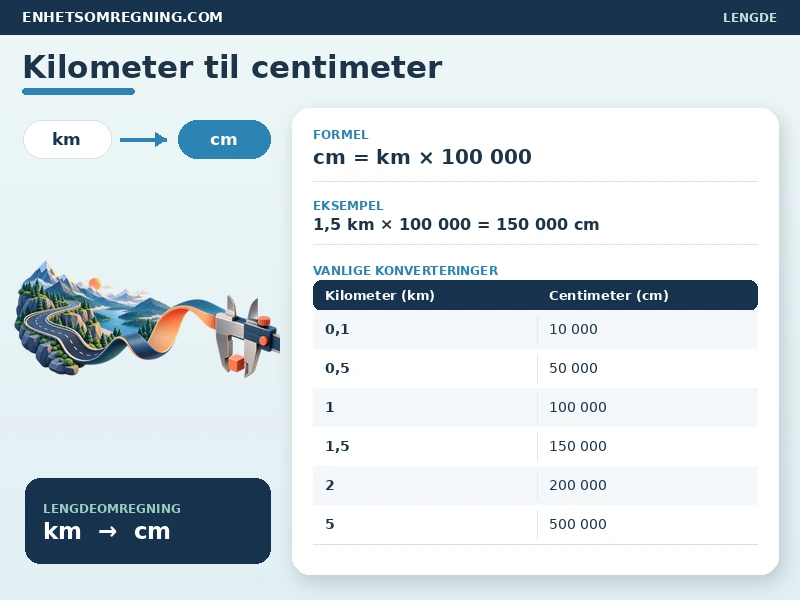 Kilometer til centimeter