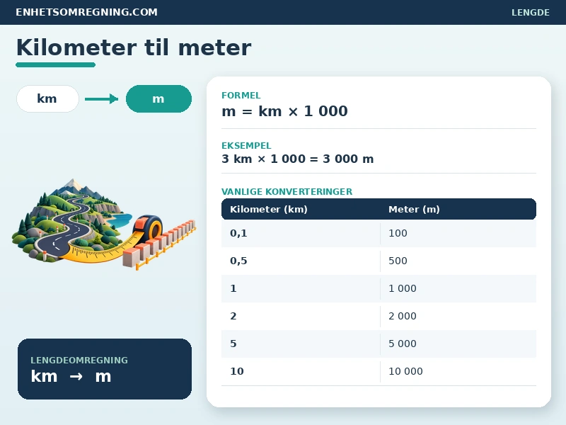 Kilometer til meter