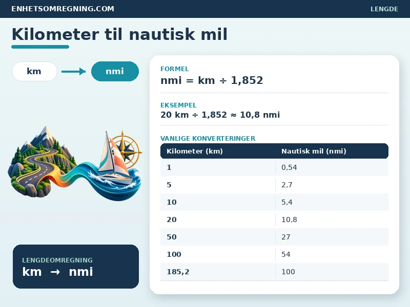 Kilometer til nautisk mil