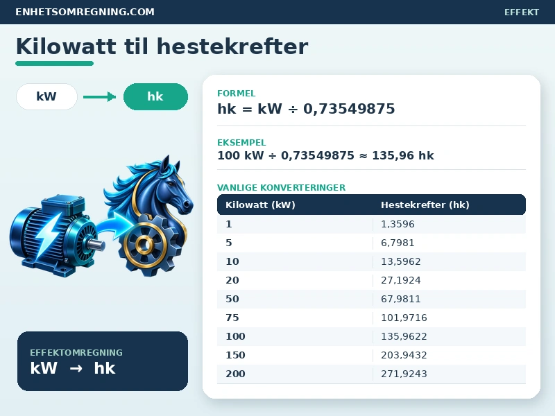 Kilowatt til hestekrefter