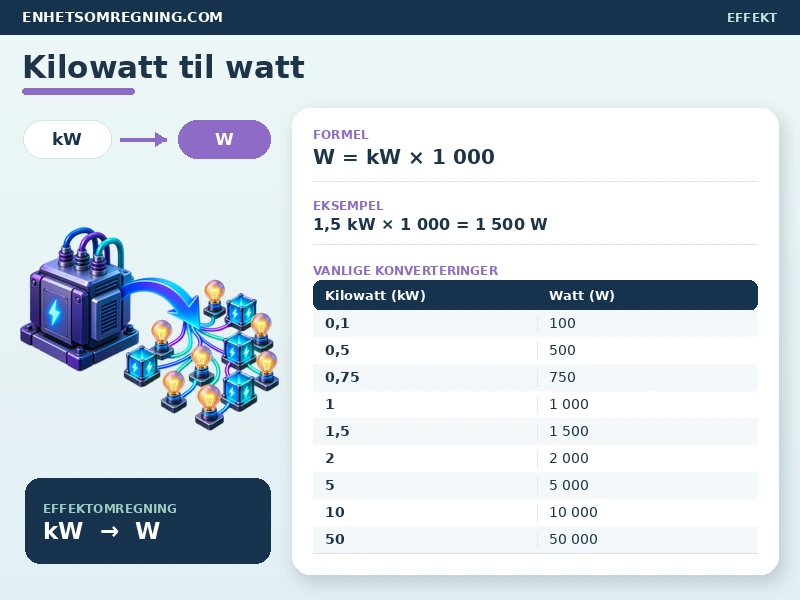 Kilowatt til watt