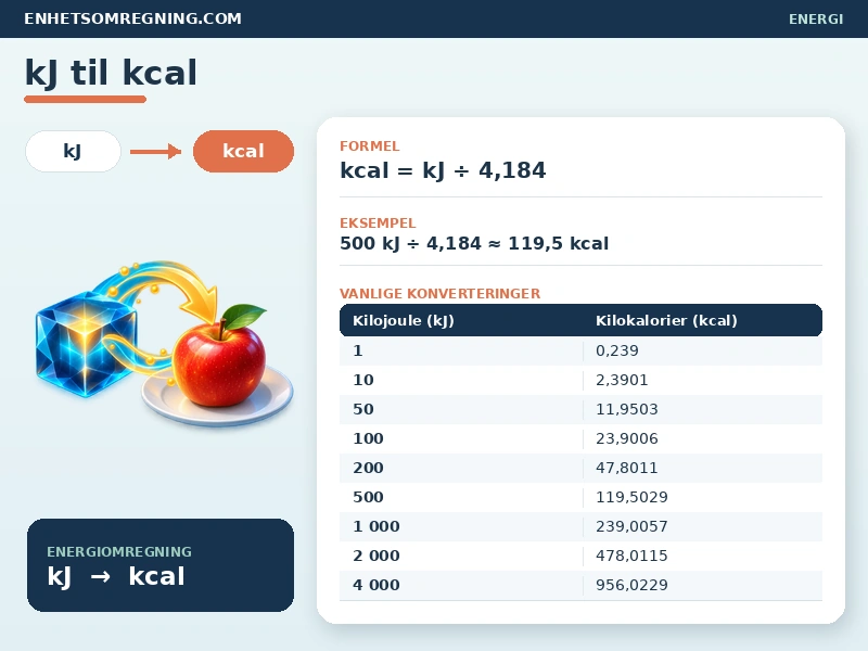 kJ til kcal
