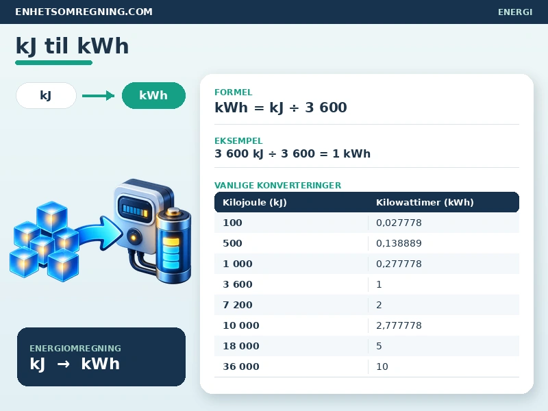 kJ til kWh