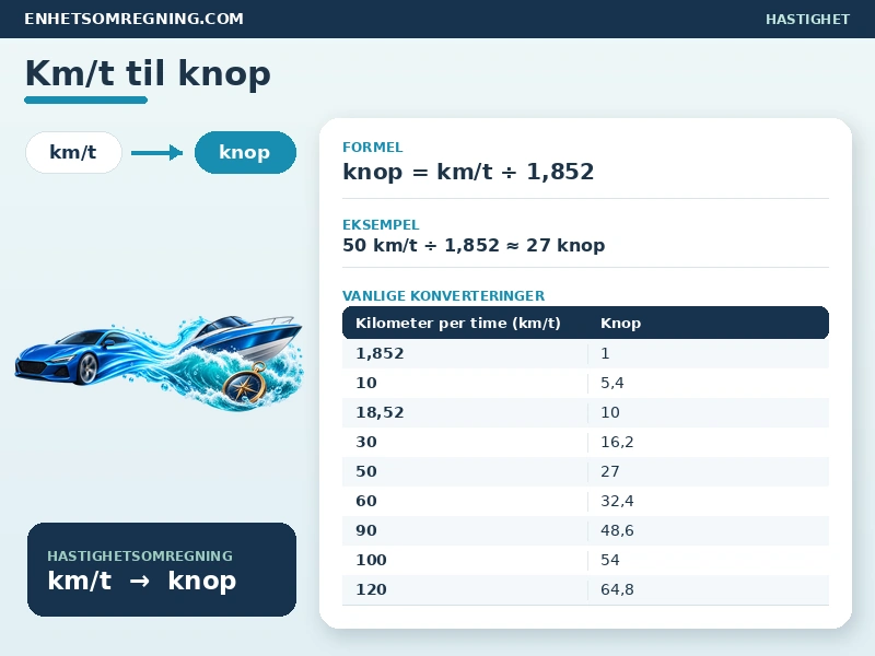 Km/t til knop