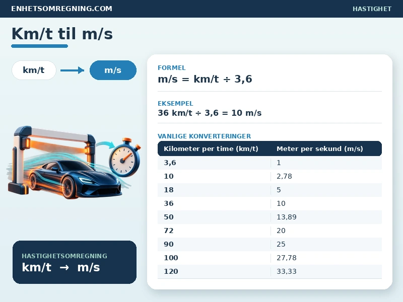 Km/t til m/s