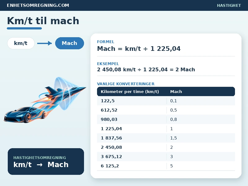 Km/t til mach