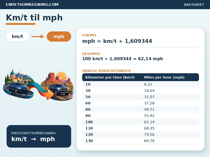 Km/t til mph