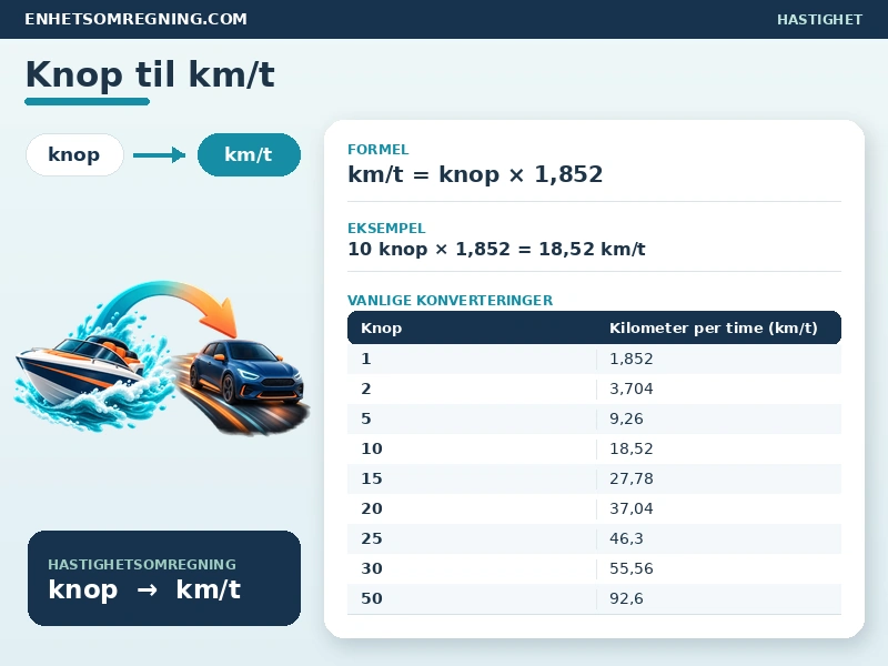 Knop til km/t