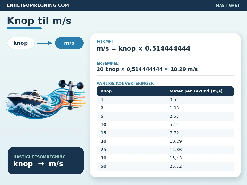 Knop til m/s
