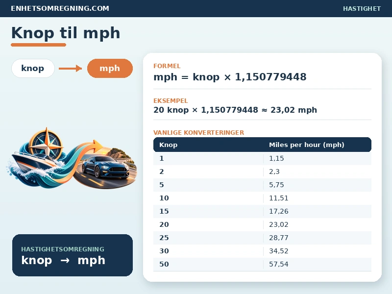 Knop til mph