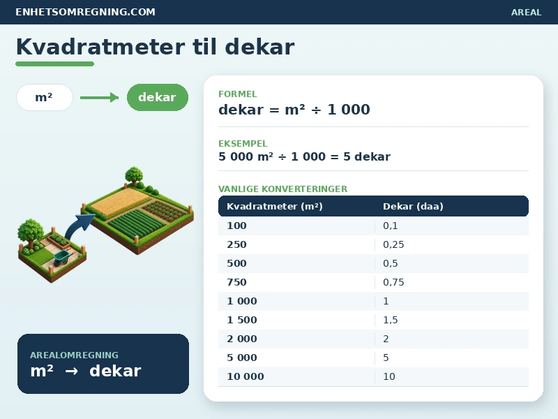 Kvadratmeter til dekar