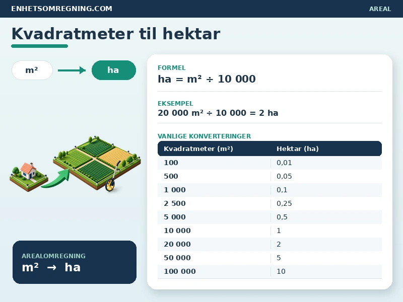 Kvadratmeter til hektar