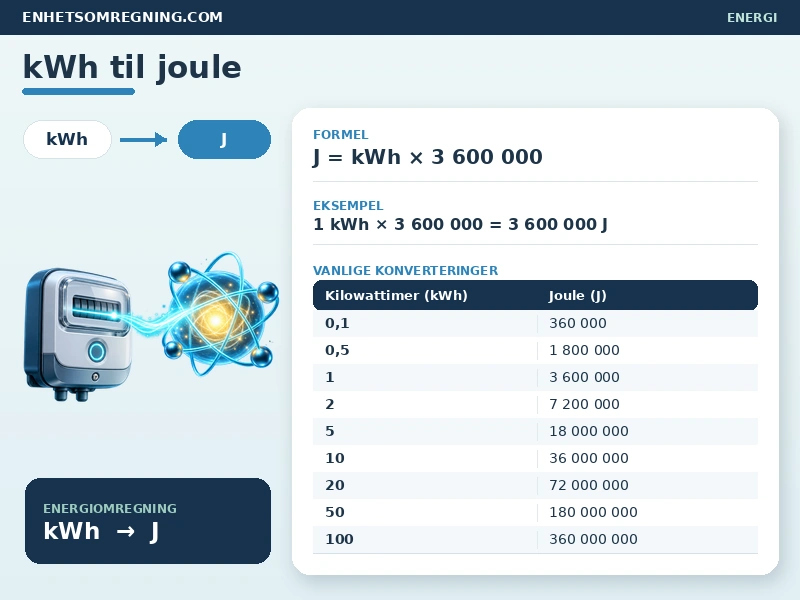 kWh til joule