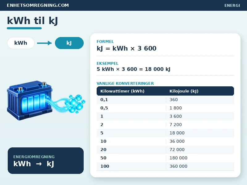 kWh til kJ