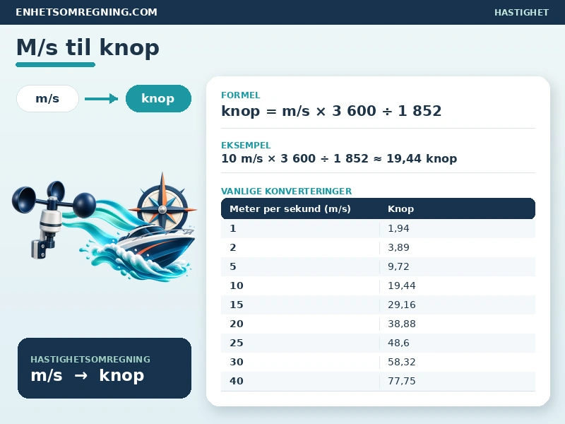 M/s til knop
