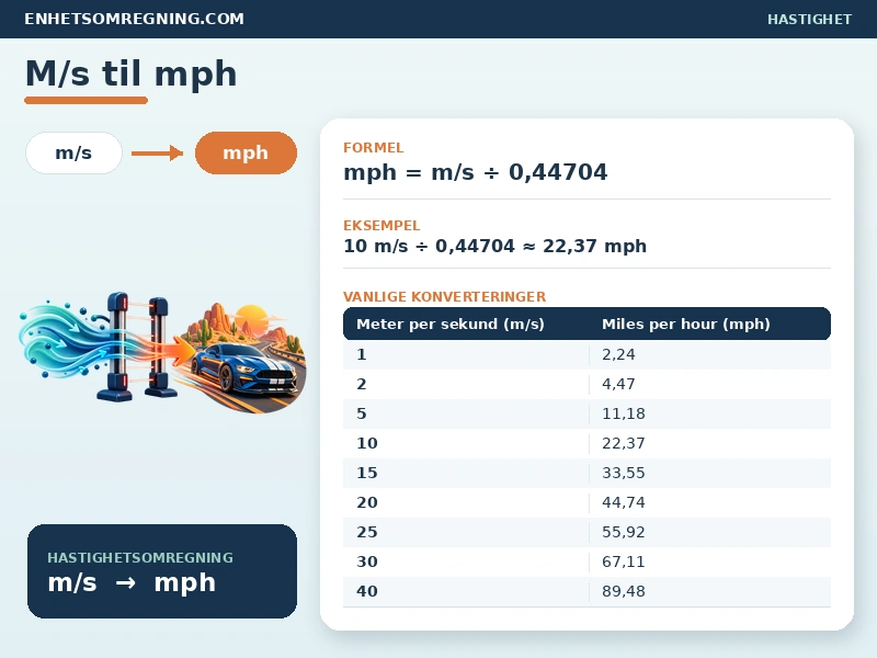 M/s til mph