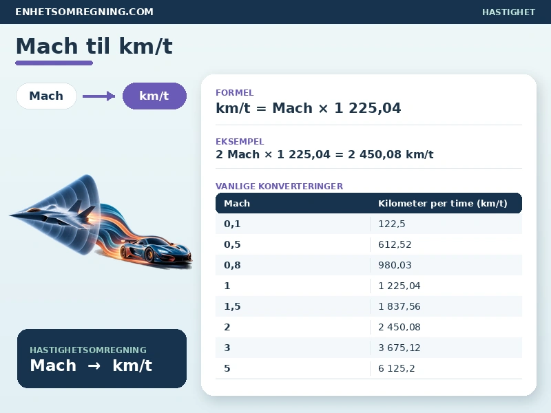 Mach til km/t