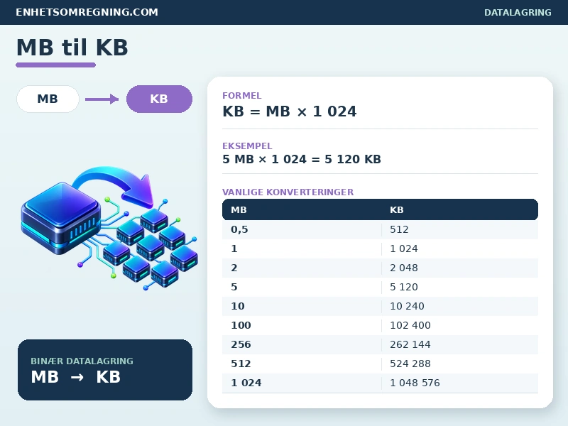 MB til KB