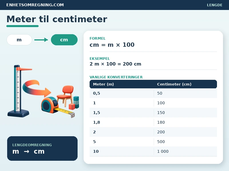 Meter til centimeter