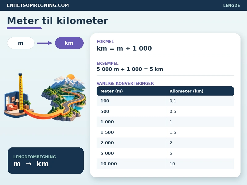 Meter til kilometer