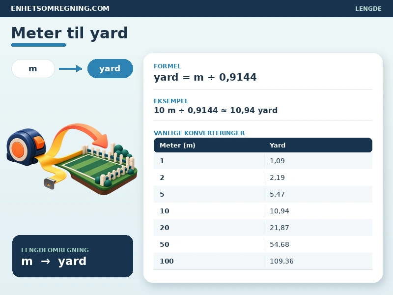Meter til yard