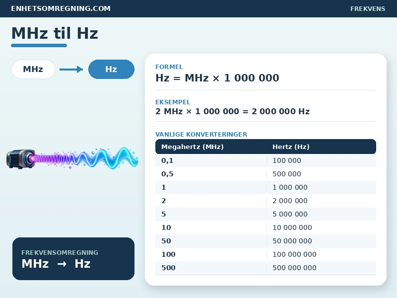 MHz til Hz