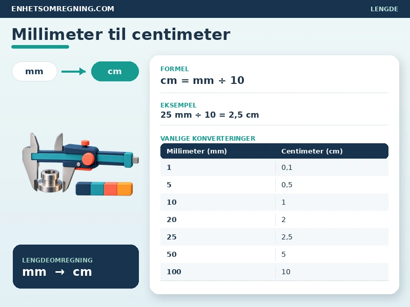 Millimeter til centimeter