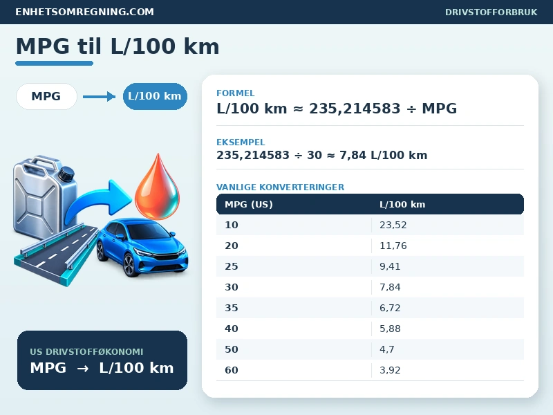 MPG til L/100 km