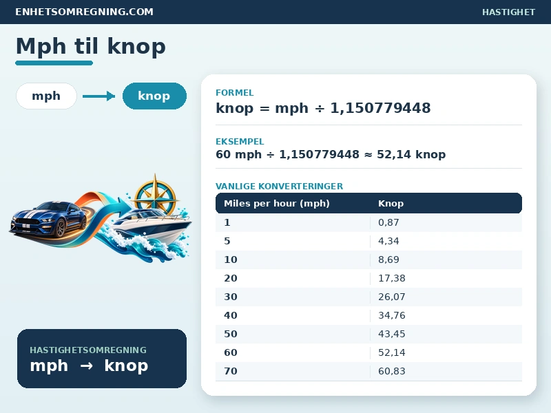 Mph til knop
