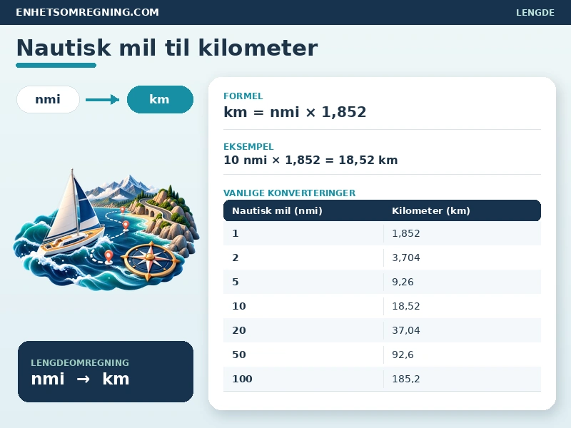 Nautisk mil til kilometer