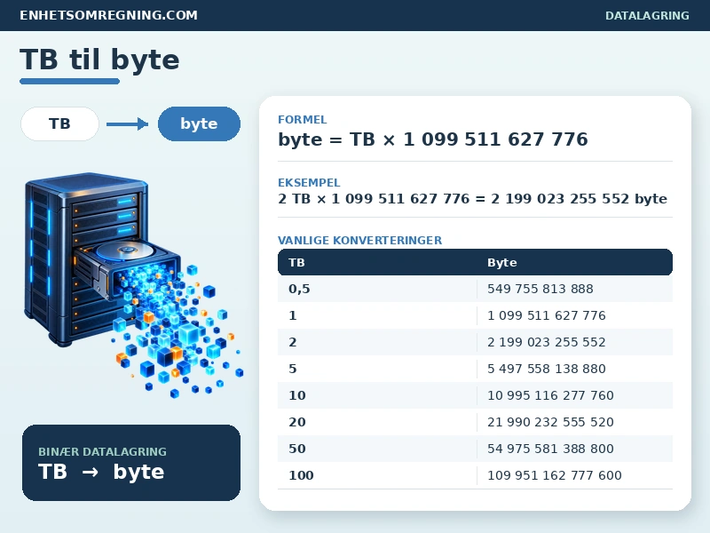 TB til byte