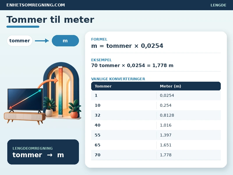 Tommer til meter